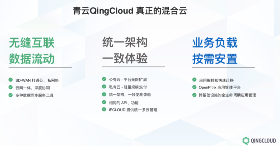 万物上云的时代，混合云价值几何？