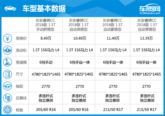2018款长安睿骋CC完全评价报告