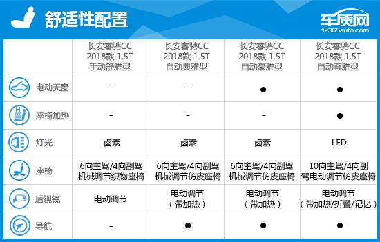 2018款长安睿骋CC完全评价报告