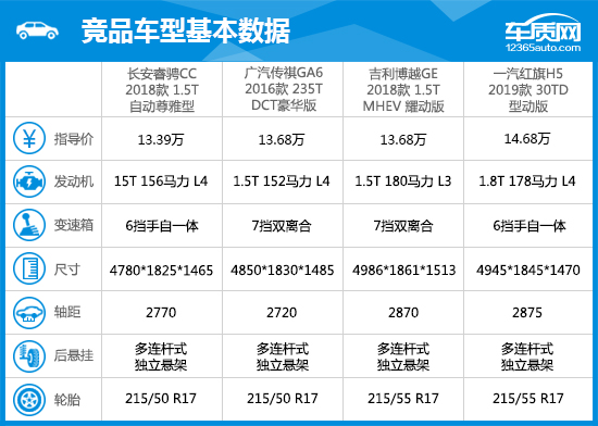 2018款长安睿骋CC完全评价报告
