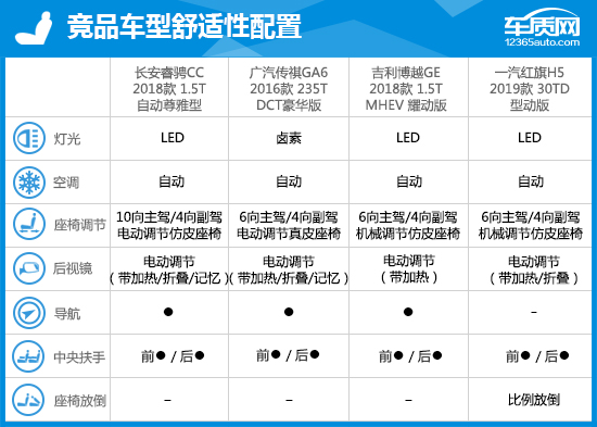 2018款长安睿骋CC完全评价报告