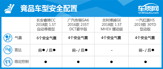 2018款长安睿骋CC完全评价报告