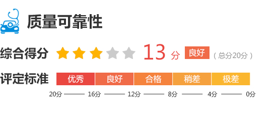 2018款长安睿骋CC完全评价报告
