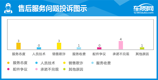 2018款长安睿骋CC完全评价报告