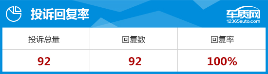 2018款长安睿骋CC完全评价报告