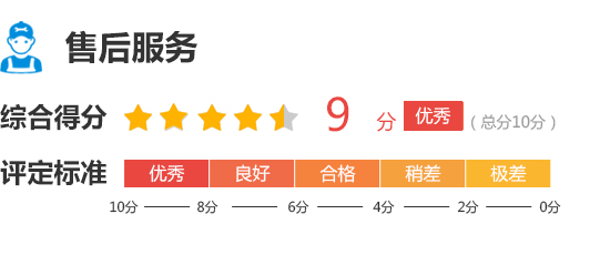2018款长安睿骋CC完全评价报告