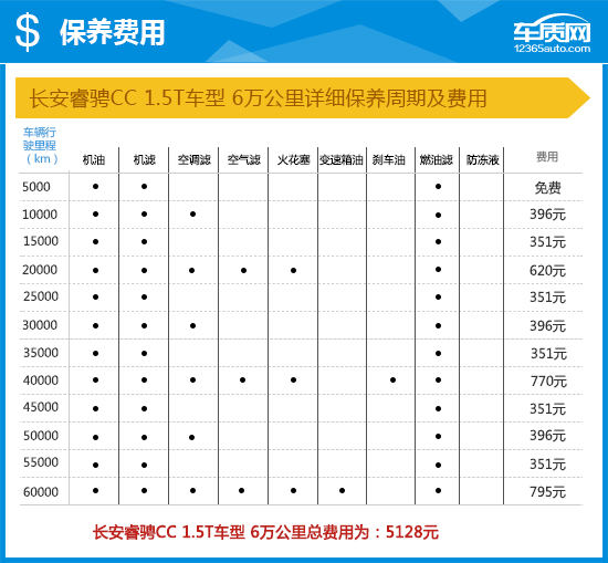2018款长安睿骋CC完全评价报告