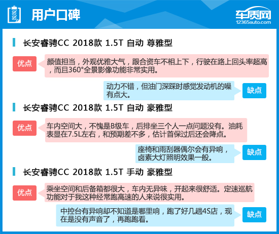 2018款长安睿骋CC完全评价报告