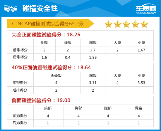2018款长安睿骋CC完全评价报告
