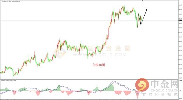 铸博皇御直播间(铸博皇御贵金属金评：新高近在咫尺 多头大军压境)