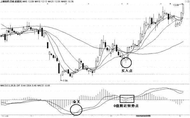 股票中超跌中继是什么意思(终于有人敢发声了：目前阶段，中国股市是底部还是中继下跌？看懂此文，才算真正了解中国股市)