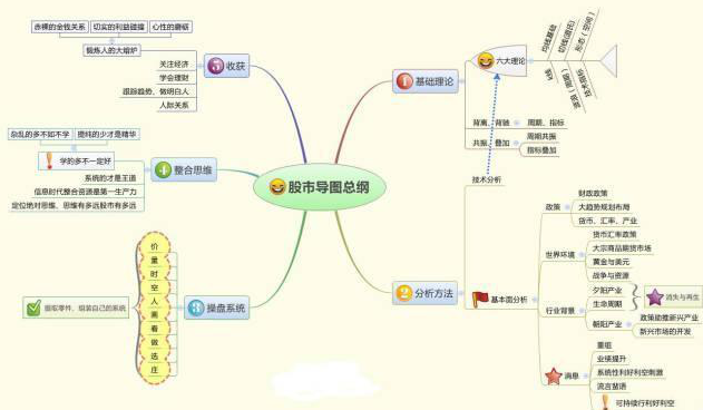 股票中超跌中继是什么意思(终于有人敢发声了：目前阶段，中国股市是底部还是中继下跌？看懂此文，才算真正了解中国股市)