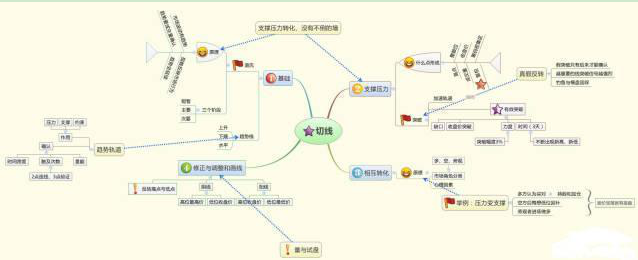 股票中超跌中继是什么意思(终于有人敢发声了：目前阶段，中国股市是底部还是中继下跌？看懂此文，才算真正了解中国股市)