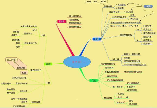 股票中超跌中继是什么意思(终于有人敢发声了：目前阶段，中国股市是底部还是中继下跌？看懂此文，才算真正了解中国股市)