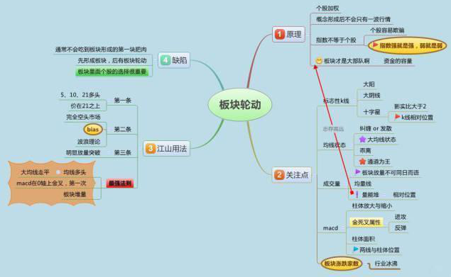 股票中超跌中继是什么意思(终于有人敢发声了：目前阶段，中国股市是底部还是中继下跌？看懂此文，才算真正了解中国股市)