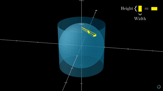 球的体积公式怎么算 小球的体积计算公式 万网时代