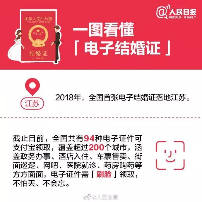 电子结婚证,电子结婚证怎么查询