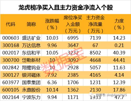 走势完爆99%股票 年内最牛股在这里 6股逆市创新高