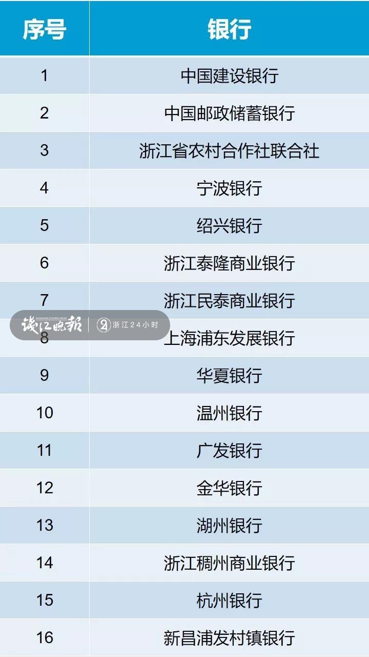 超方便！办ETC不用跑银行在家就能办