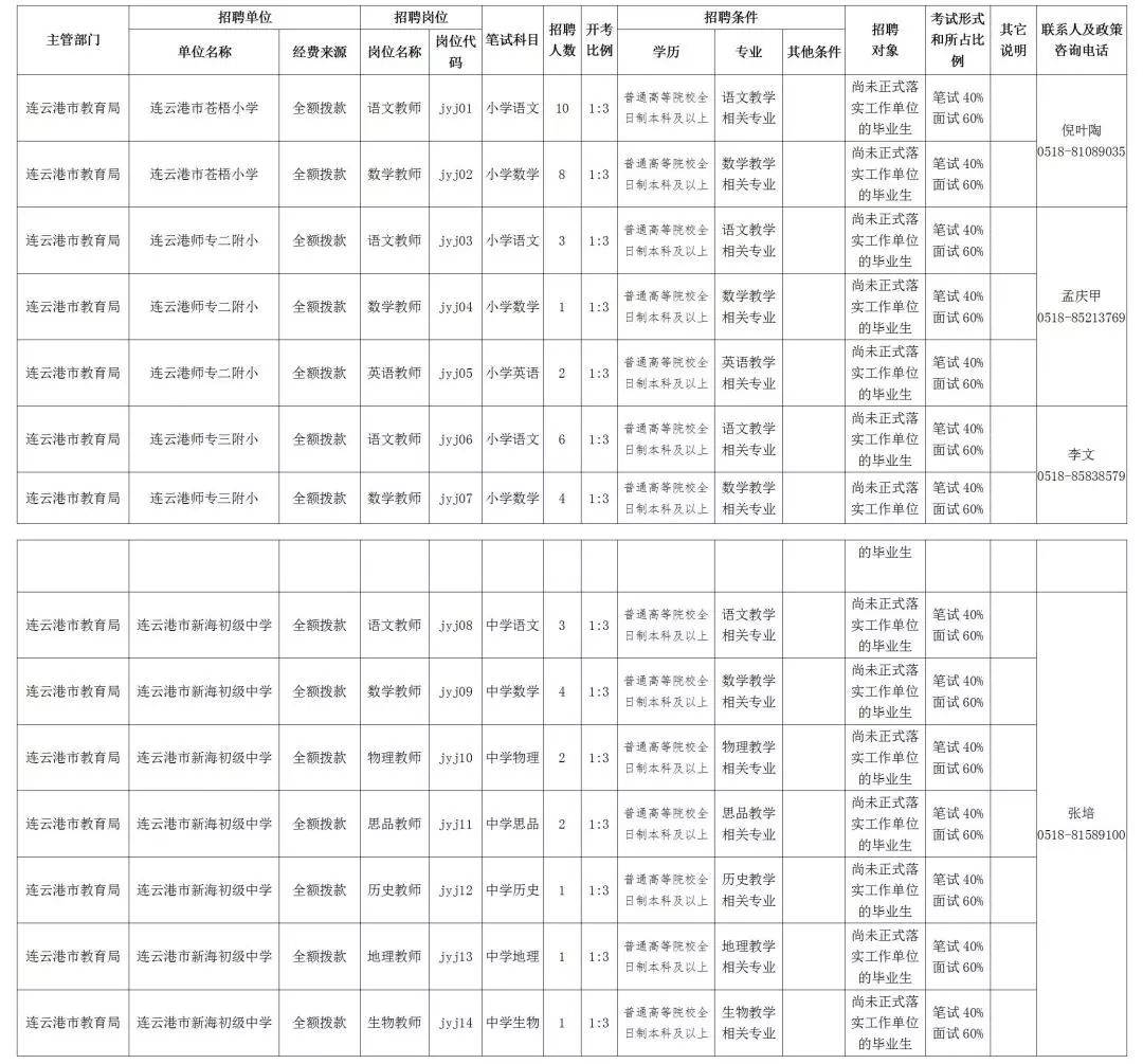 连云港市教师招聘2017（招聘信息）