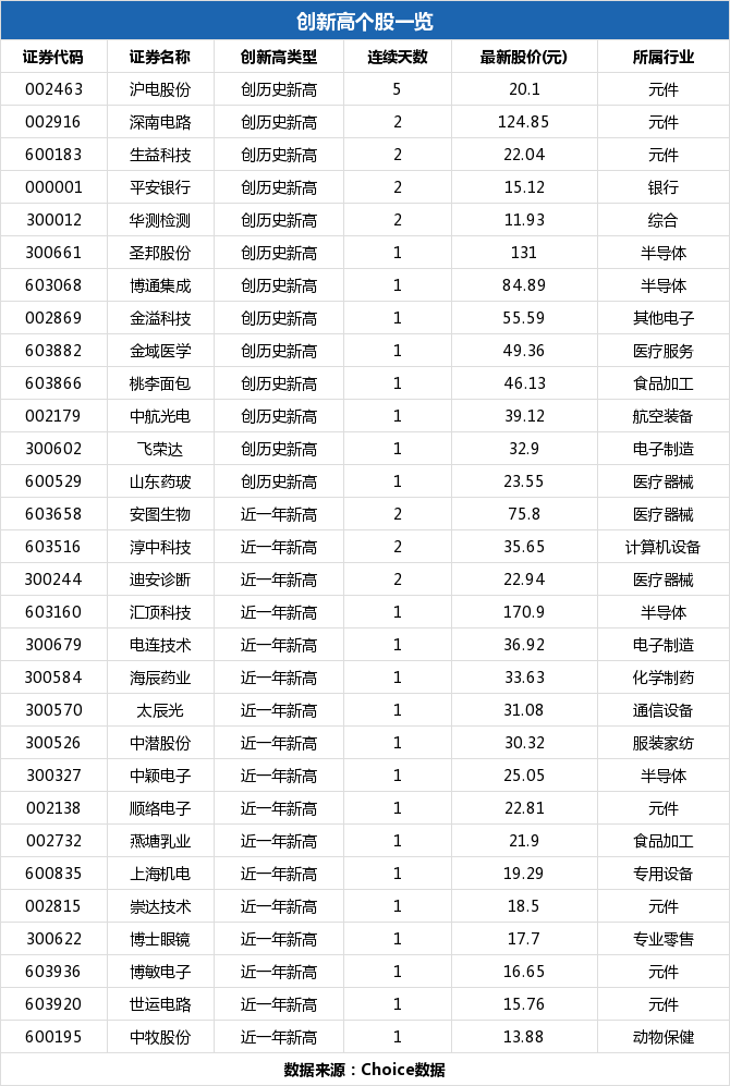 中牧股份盘中最高13.88元