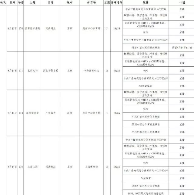 为什么央视中超只直播国安(中超转播计划丨央视连播3场无恒大，国安上港全球直播)