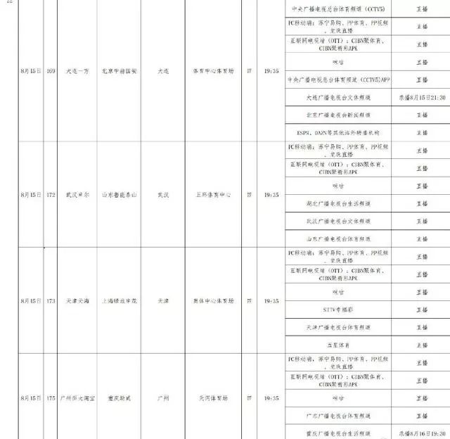 为什么央视中超只直播国安(中超转播计划丨央视连播3场无恒大，国安上港全球直播)