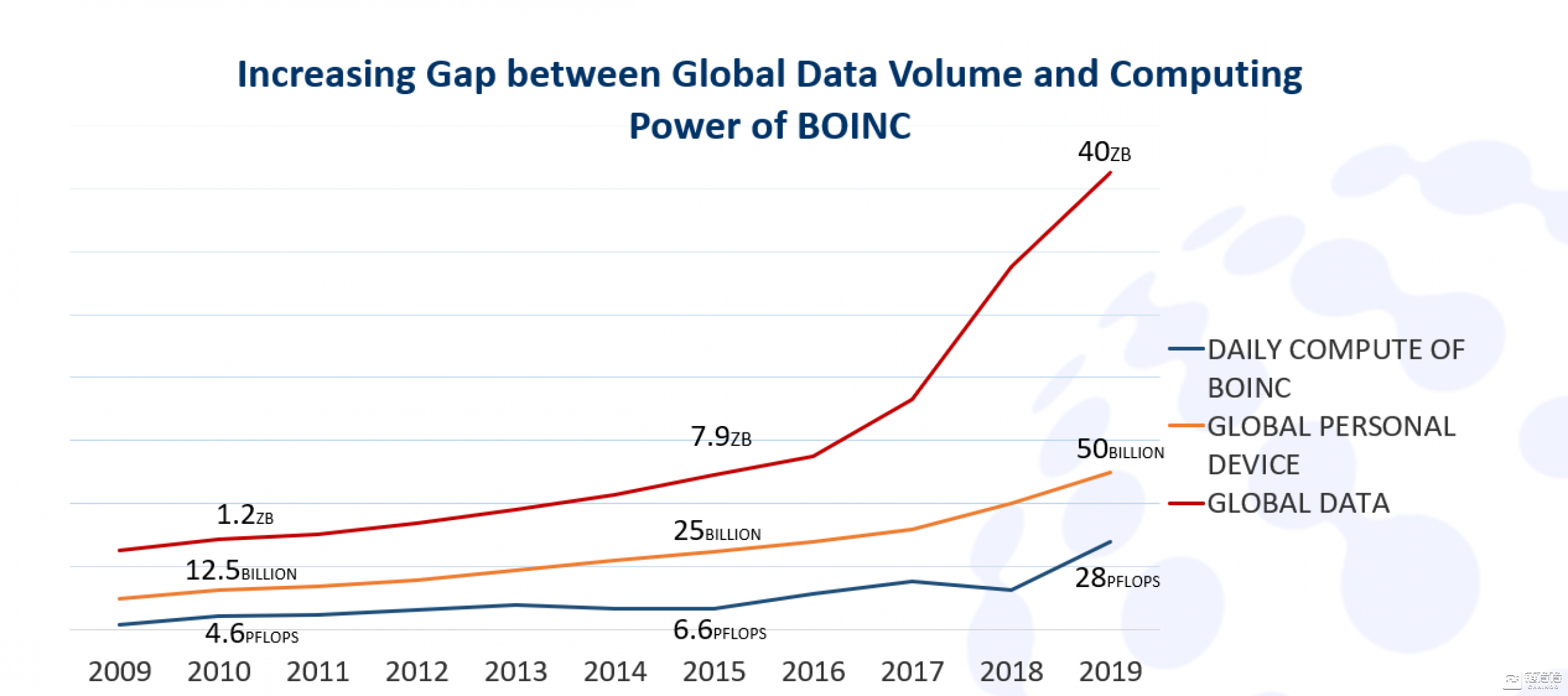 BOINC正式发布区块链白皮书，构筑可供全人类志愿接入的算力网络