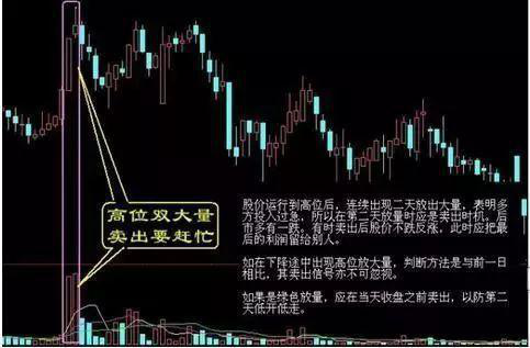 海归一女教授说破股市：“成交量突然在底部连续放量但股价却滞涨”意味着什么？不懂请尽早离开股市