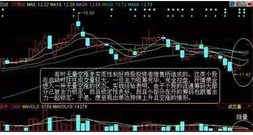 海归一女教授说破股市：“成交量突然在底部连续放量但股价却滞涨”意味着什么？不懂请尽早离开股市