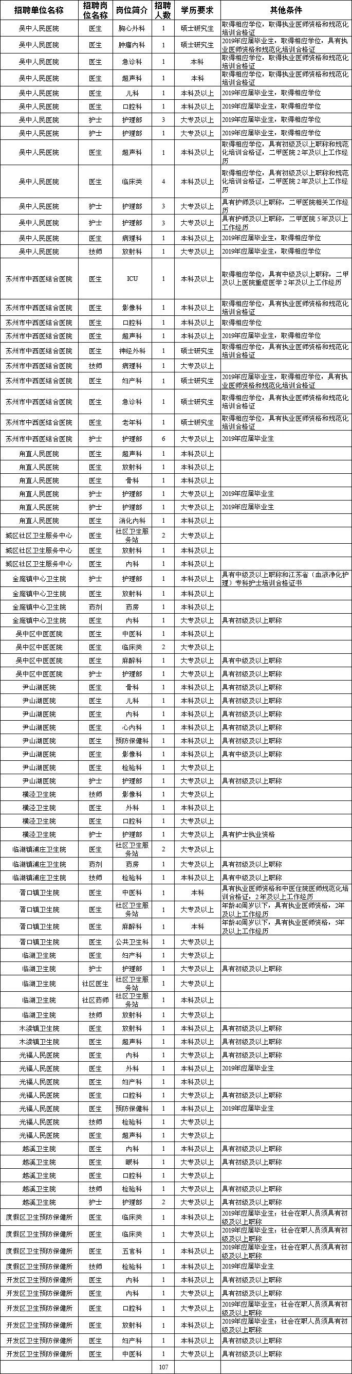 苏州招聘信息最新招聘（最新）