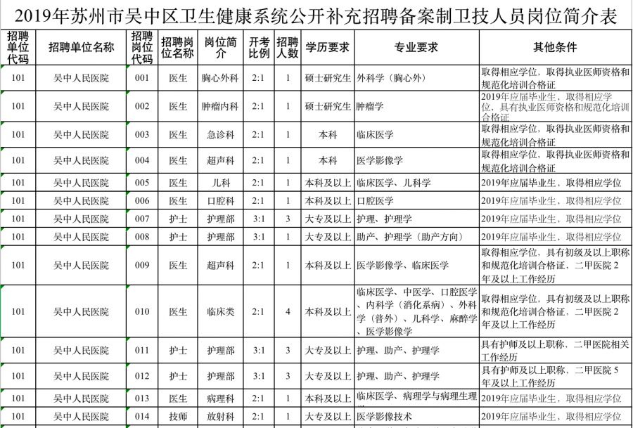 苏州招聘信息最新招聘（最新）