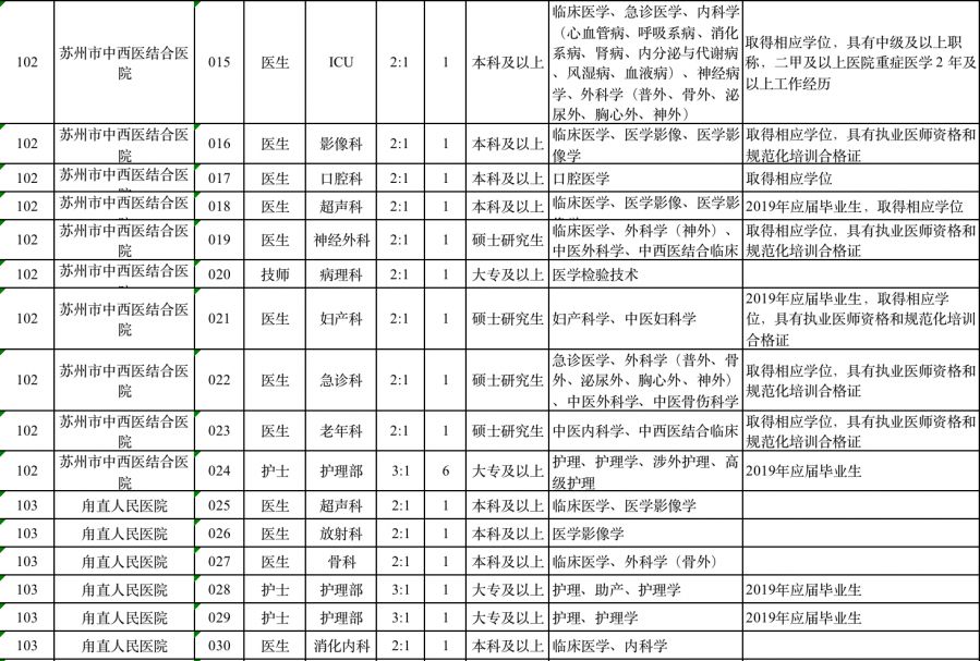 苏州招聘信息最新招聘（最新）