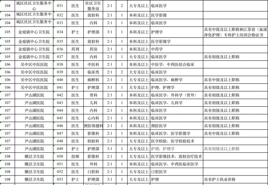 苏州招聘信息最新招聘（最新）