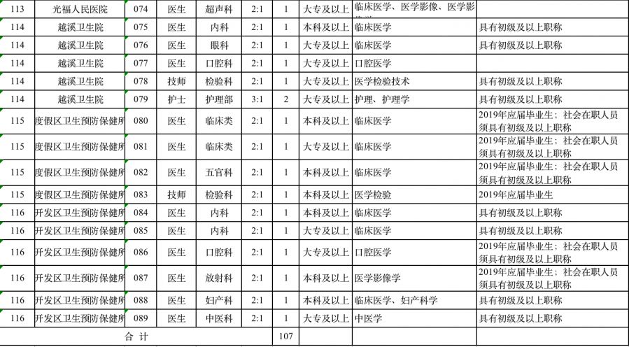 苏州招聘信息最新招聘（最新）