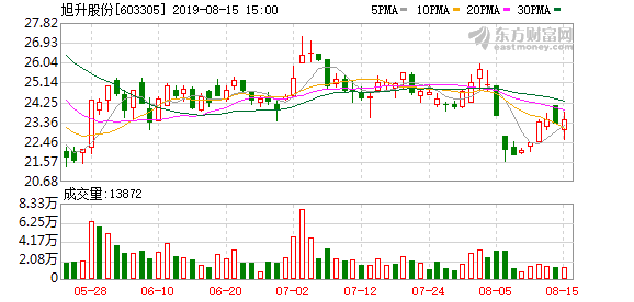 实际控制人质押4000万股股票(股票解除质押4000万股是好事吗)