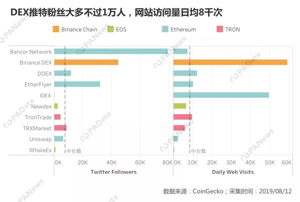 DEX突围战：数说资产流动性和用户基础