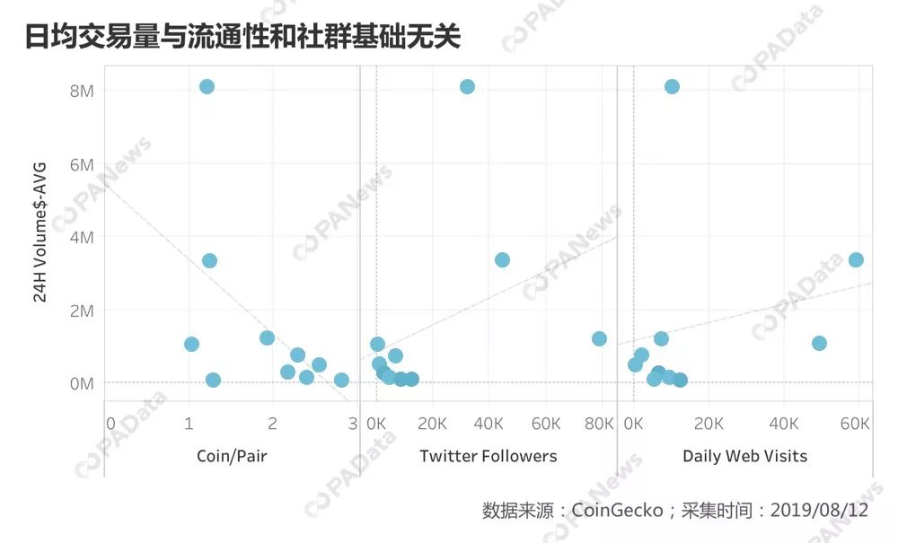 DEX突围战：数说资产流动性和用户基础