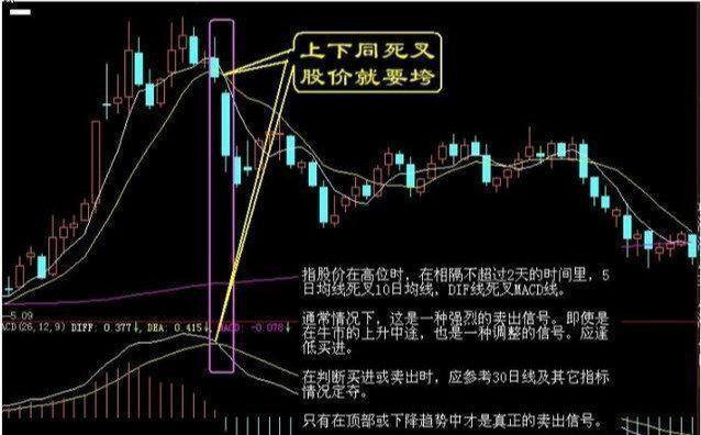 民间最受争议股神的炒股笔记首次公开：这些股票已无力反弹——卖，不懂别炒股，否则一亏再亏