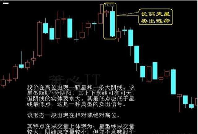 民间最受争议股神的炒股笔记首次公开：这些股票已无力反弹——卖，不懂别炒股，否则一亏再亏