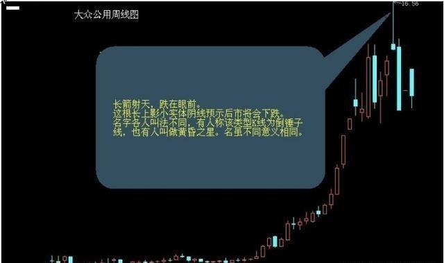 民间最受争议股神的炒股笔记首次公开：这些股票已无力反弹——卖，不懂别炒股，否则一亏再亏