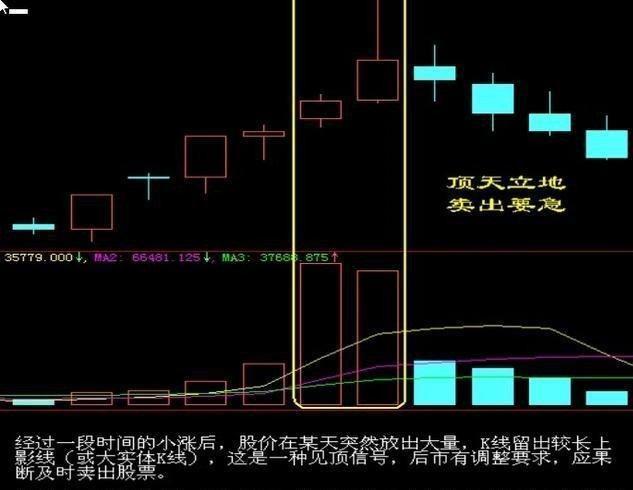 民间最受争议股神的炒股笔记首次公开：这些股票已无力反弹——卖，不懂别炒股，否则一亏再亏