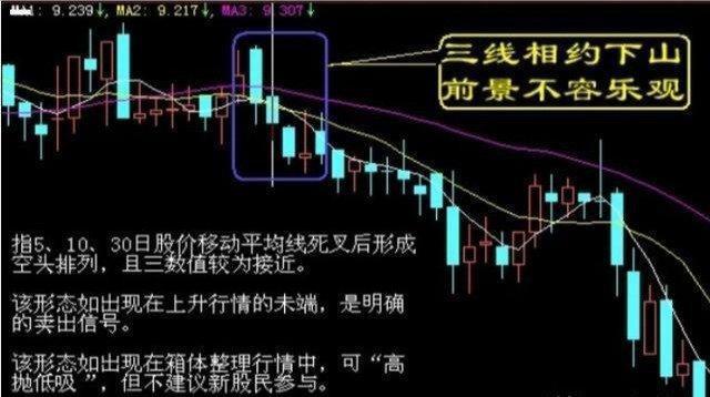 民间最受争议股神的炒股笔记首次公开：这些股票已无力反弹——卖，不懂别炒股，否则一亏再亏