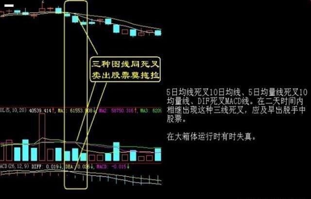 民间最受争议股神的炒股笔记首次公开：这些股票已无力反弹——卖，不懂别炒股，否则一亏再亏