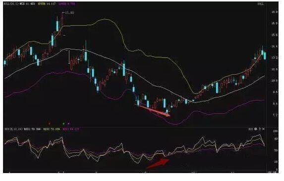 民间最受争议股神的炒股笔记首次公开：这些股票已无力反弹——卖，不懂别炒股，否则一亏再亏