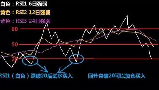 民间最受争议股神的炒股笔记首次公开：这些股票已无力反弹——卖，不懂别炒股，否则一亏再亏