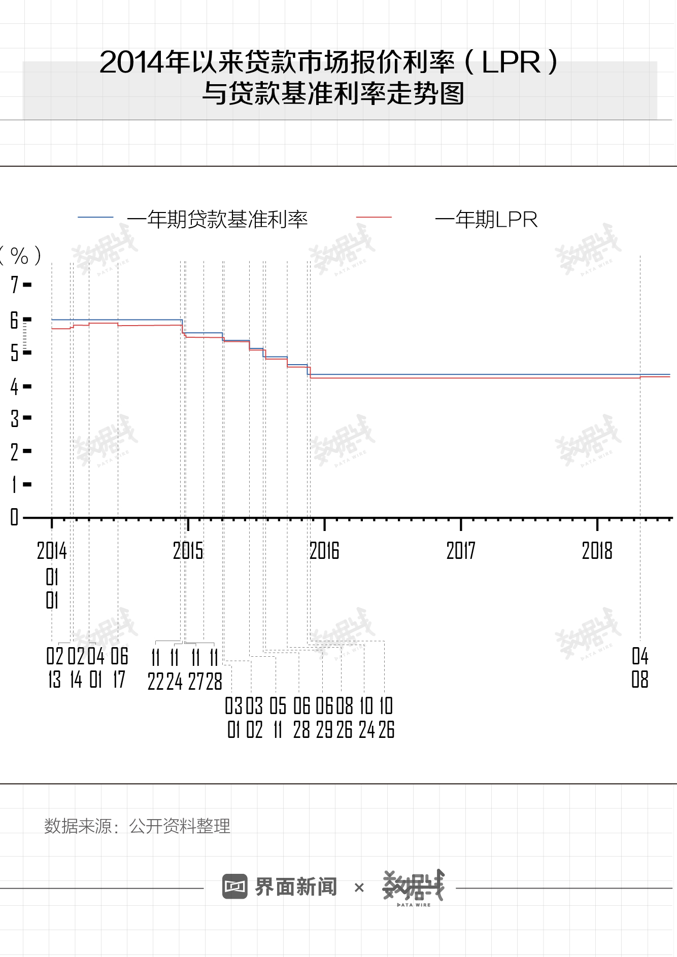 「利率贷款」lpr什么意思（调整后钱会变便宜）