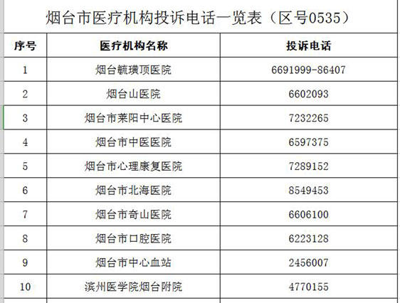烟台卫生局,烟台卫生局电话多少