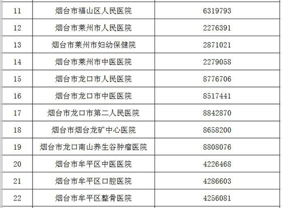 烟台卫生局,烟台卫生局电话多少