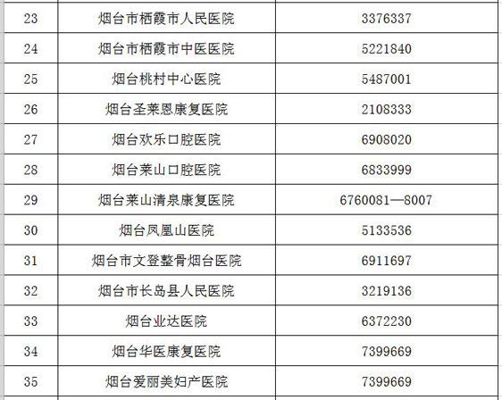 烟台卫生局,烟台卫生局电话多少